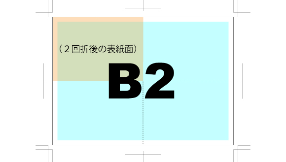 B2サイズ