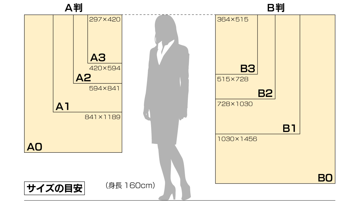 サイズのイメージ