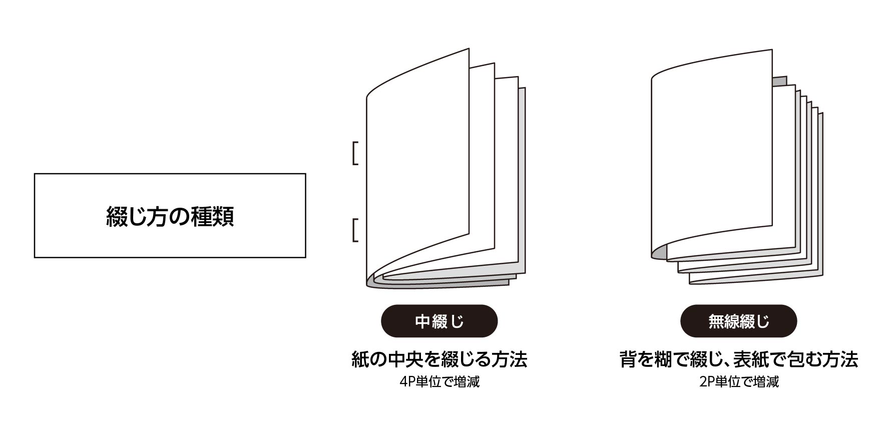 パンフレット・リーフレット・冊子│福岡の印刷物制作なら「香和印刷